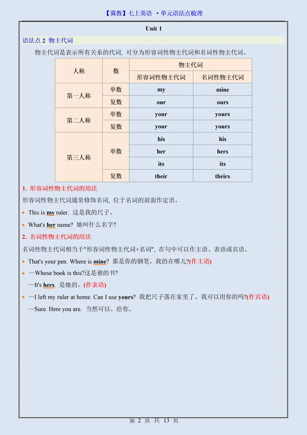 【初一】2026秋七年级上册英语翼教版全册单元语法点梳理总结,有完整版可打印-第4张图片-四季读书网 【初一】2026秋七年级上册英语翼教版全册单元语法点梳理总结,有完整版可打印-第4张图片-四季读书网