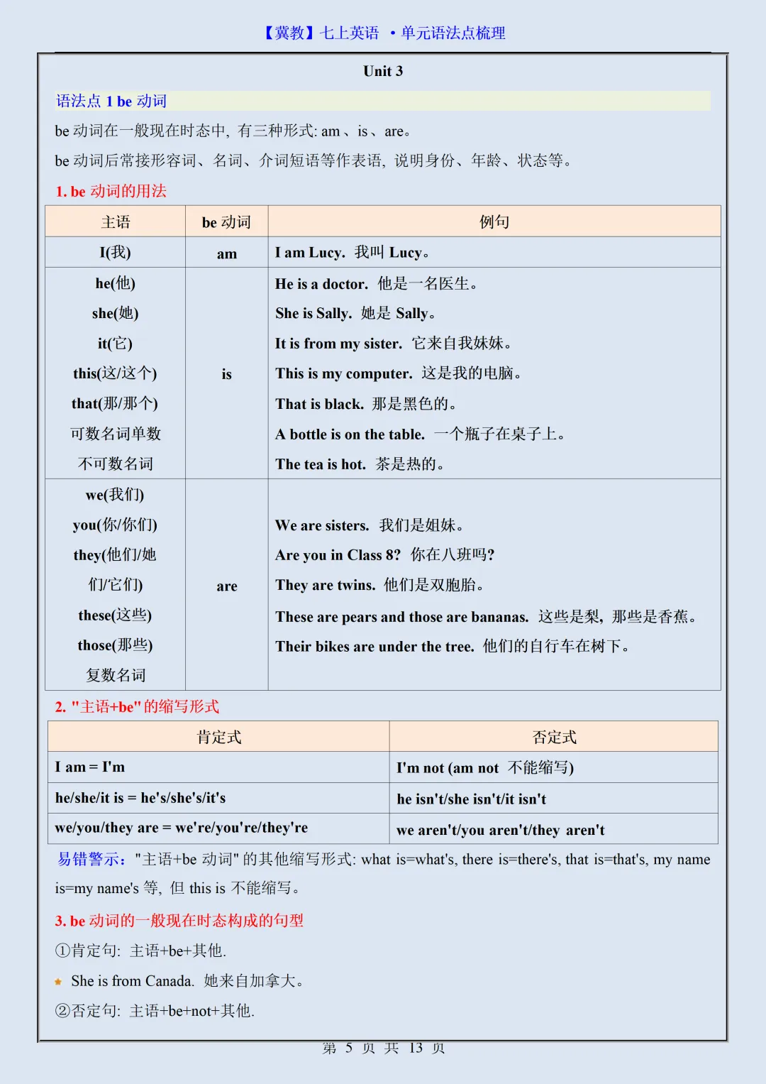 【初一】2026秋七年级上册英语翼教版全册单元语法点梳理总结,有完整版可打印-第7张图片-四季读书网 【初一】2026秋七年级上册英语翼教版全册单元语法点梳理总结,有完整版可打印-第7张图片-四季读书网