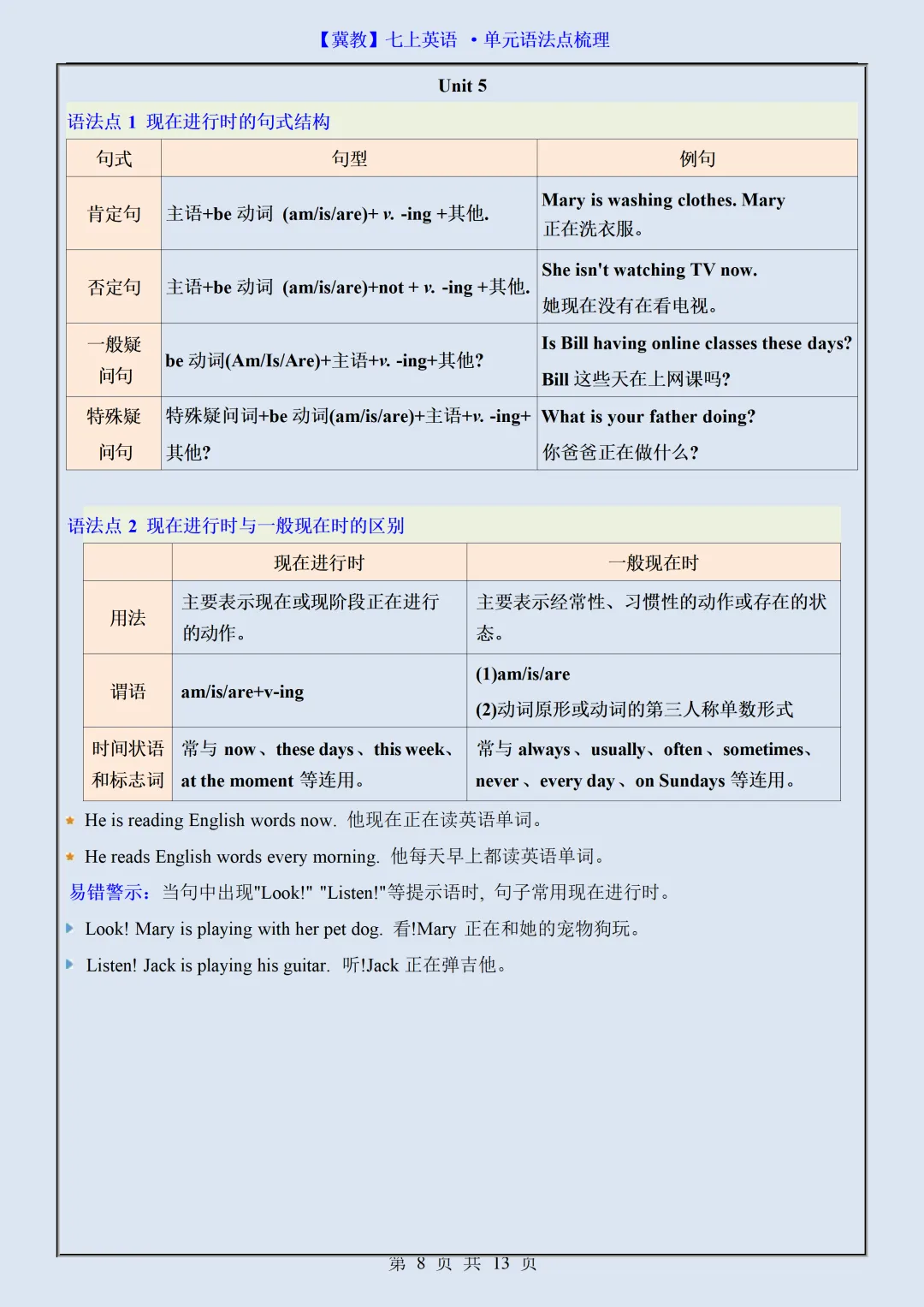 【初一】2026秋七年级上册英语翼教版全册单元语法点梳理总结,有完整版可打印-第10张图片-四季读书网 【初一】2026秋七年级上册英语翼教版全册单元语法点梳理总结,有完整版可打印-第10张图片-四季读书网