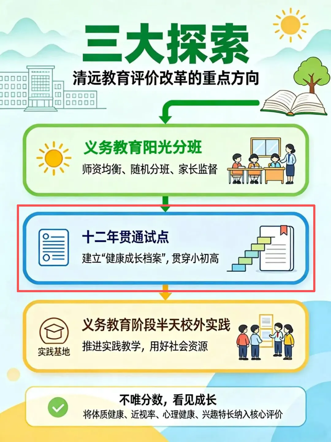 取消中考分流?广东一地探索十二年贯通培养-第6张图片-四季读书网