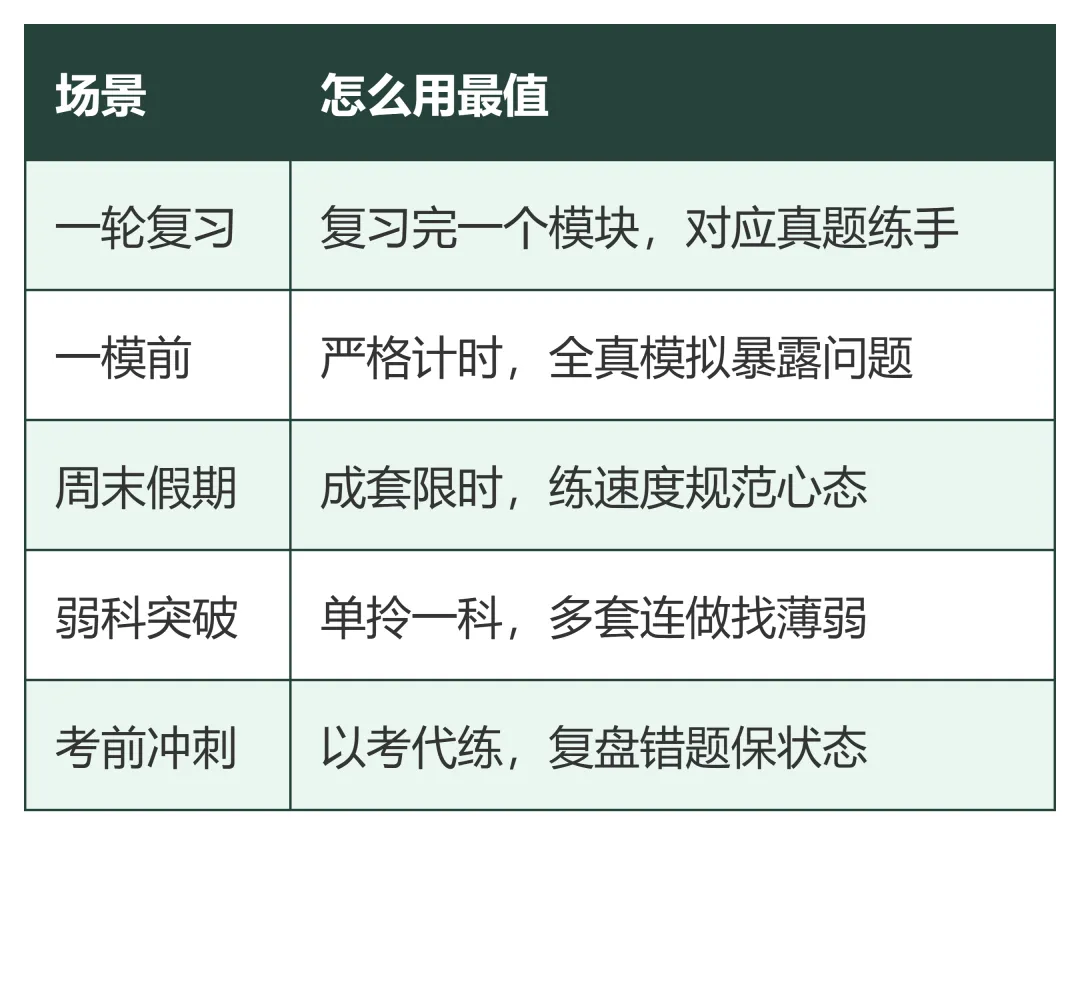 买对了卷子,更要用对场景!(附中考一模卷使用指南)-第2张图片-四季读书网