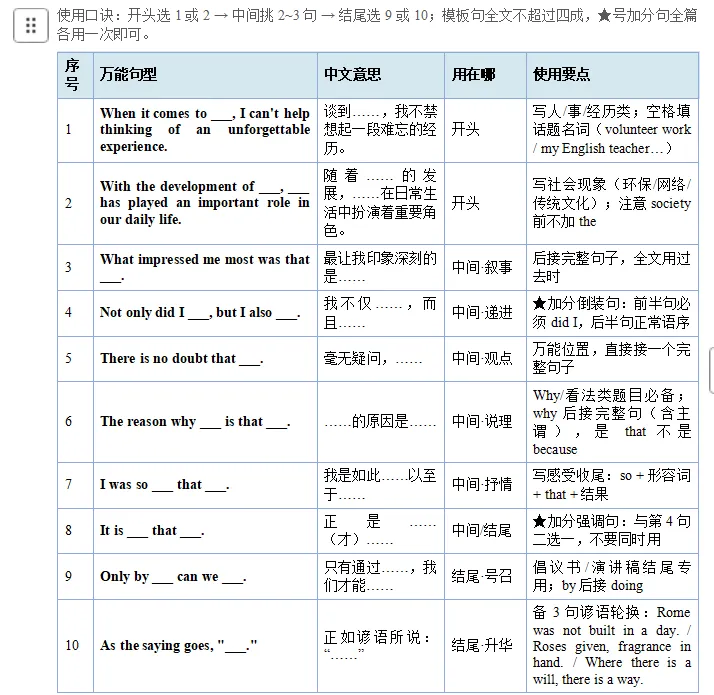 初三新教材中考英语作文模板句来了-第1张图片-四季读书网