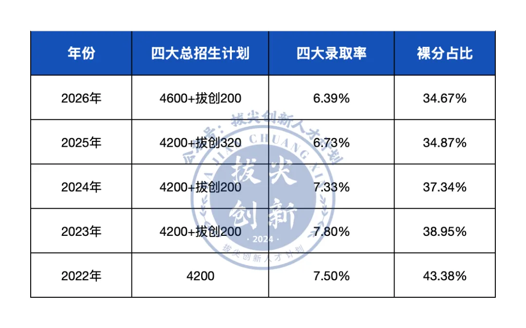 新增1W+人!27年长沙中考竞争升级,上公办会变得更难吗?-第14张图片-四季读书网 新增1W+人!27年长沙中考竞争升级,上公办会变得更难吗?-第14张图片-四季读书网