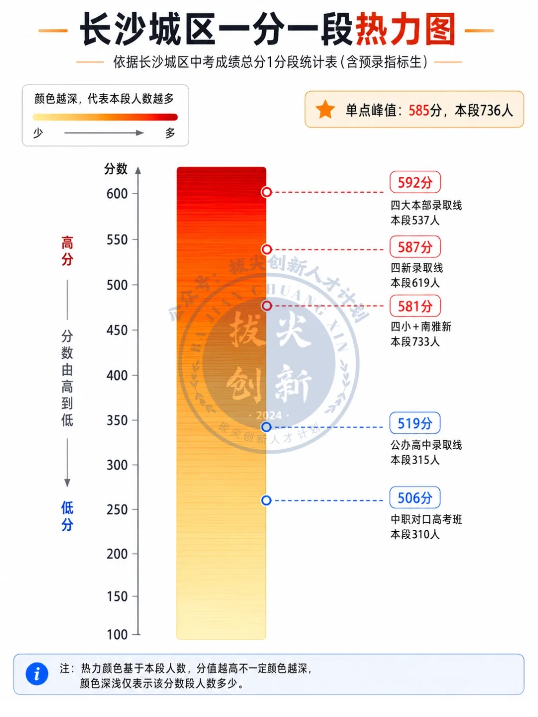 新增1W+人!27年长沙中考竞争升级,上公办会变得更难吗?-第15张图片-四季读书网 新增1W+人!27年长沙中考竞争升级,上公办会变得更难吗?-第15张图片-四季读书网