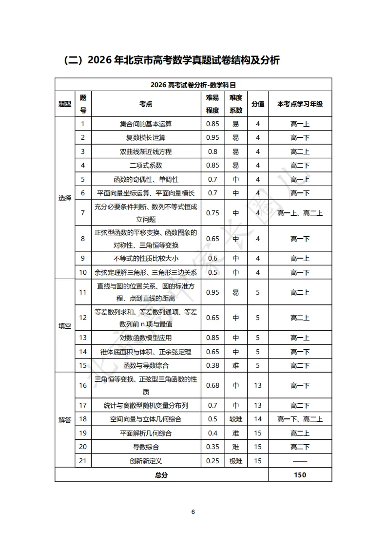2026北京高考九科试卷结构及难度系数分析,哪道题目难度最高?-第10张图片-四季读书网 2026北京高考九科试卷结构及难度系数分析,哪道题目难度最高?-第10张图片-四季读书网