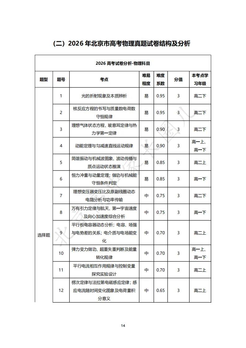 2026北京高考九科试卷结构及难度系数分析,哪道题目难度最高?-第20张图片-四季读书网 2026北京高考九科试卷结构及难度系数分析,哪道题目难度最高?-第20张图片-四季读书网