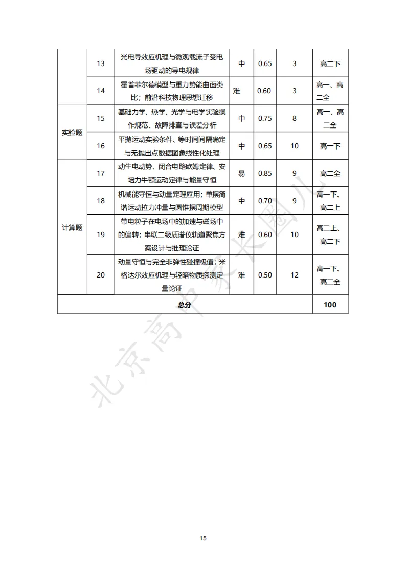 2026北京高考九科试卷结构及难度系数分析,哪道题目难度最高?-第21张图片-四季读书网 2026北京高考九科试卷结构及难度系数分析,哪道题目难度最高?-第21张图片-四季读书网