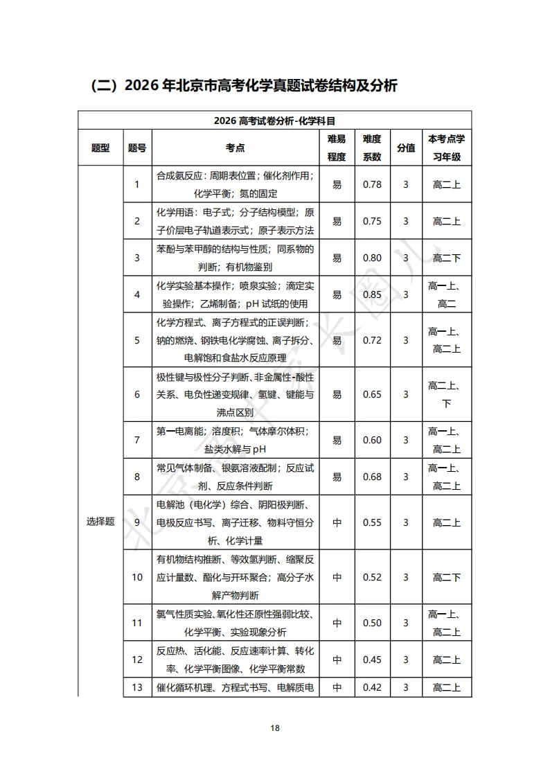 2026北京高考九科试卷结构及难度系数分析,哪道题目难度最高?-第25张图片-四季读书网 2026北京高考九科试卷结构及难度系数分析,哪道题目难度最高?-第25张图片-四季读书网