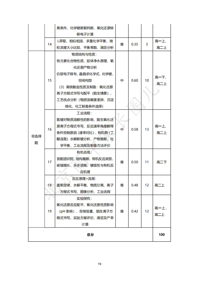 2026北京高考九科试卷结构及难度系数分析,哪道题目难度最高?-第26张图片-四季读书网 2026北京高考九科试卷结构及难度系数分析,哪道题目难度最高?-第26张图片-四季读书网