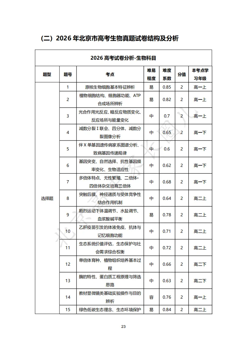 2026北京高考九科试卷结构及难度系数分析,哪道题目难度最高?-第31张图片-四季读书网 2026北京高考九科试卷结构及难度系数分析,哪道题目难度最高?-第31张图片-四季读书网