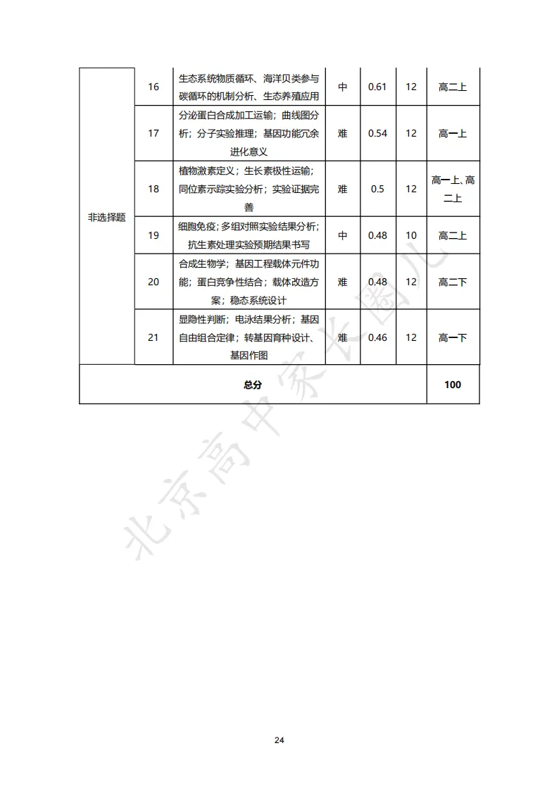 2026北京高考九科试卷结构及难度系数分析,哪道题目难度最高?-第32张图片-四季读书网 2026北京高考九科试卷结构及难度系数分析,哪道题目难度最高?-第32张图片-四季读书网