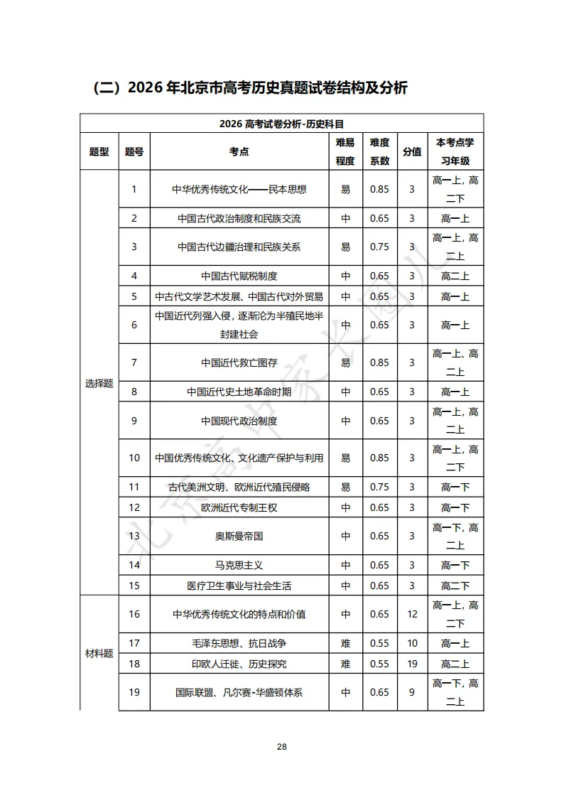 2026北京高考九科试卷结构及难度系数分析,哪道题目难度最高?-第37张图片-四季读书网 2026北京高考九科试卷结构及难度系数分析,哪道题目难度最高?-第37张图片-四季读书网