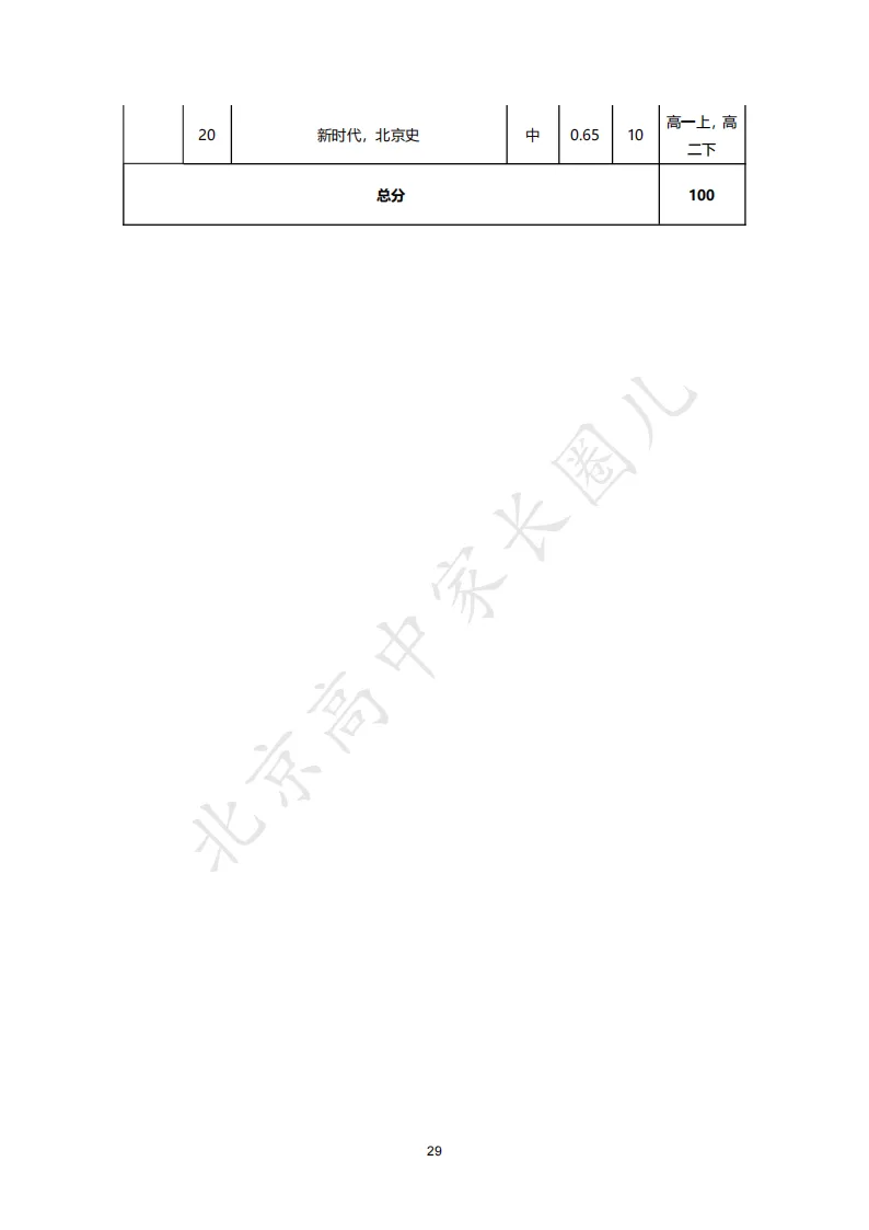 2026北京高考九科试卷结构及难度系数分析,哪道题目难度最高?-第38张图片-四季读书网 2026北京高考九科试卷结构及难度系数分析,哪道题目难度最高?-第38张图片-四季读书网