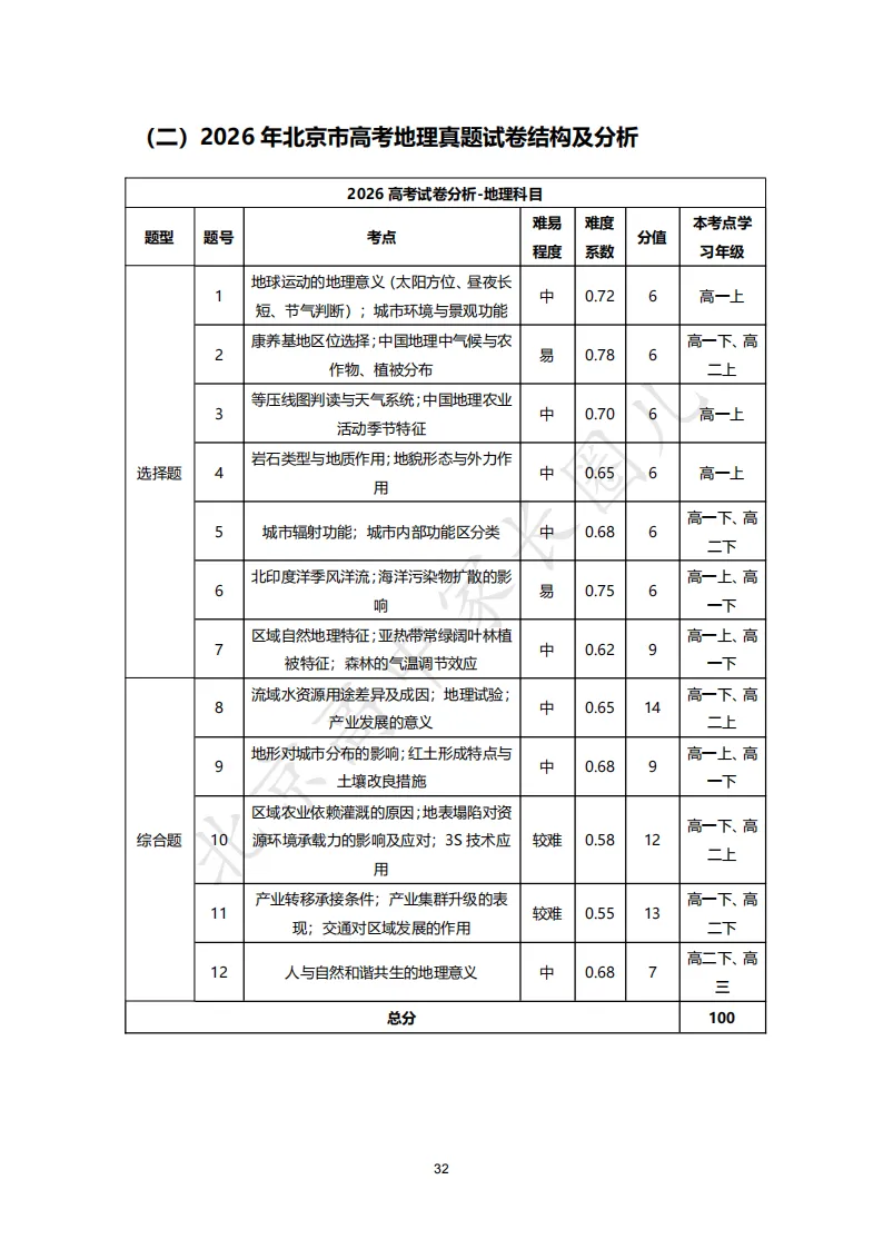 2026北京高考九科试卷结构及难度系数分析,哪道题目难度最高?-第42张图片-四季读书网 2026北京高考九科试卷结构及难度系数分析,哪道题目难度最高?-第42张图片-四季读书网
