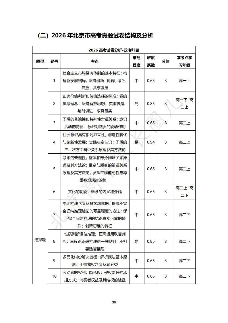 2026北京高考九科试卷结构及难度系数分析,哪道题目难度最高?-第47张图片-四季读书网 2026北京高考九科试卷结构及难度系数分析,哪道题目难度最高?-第47张图片-四季读书网