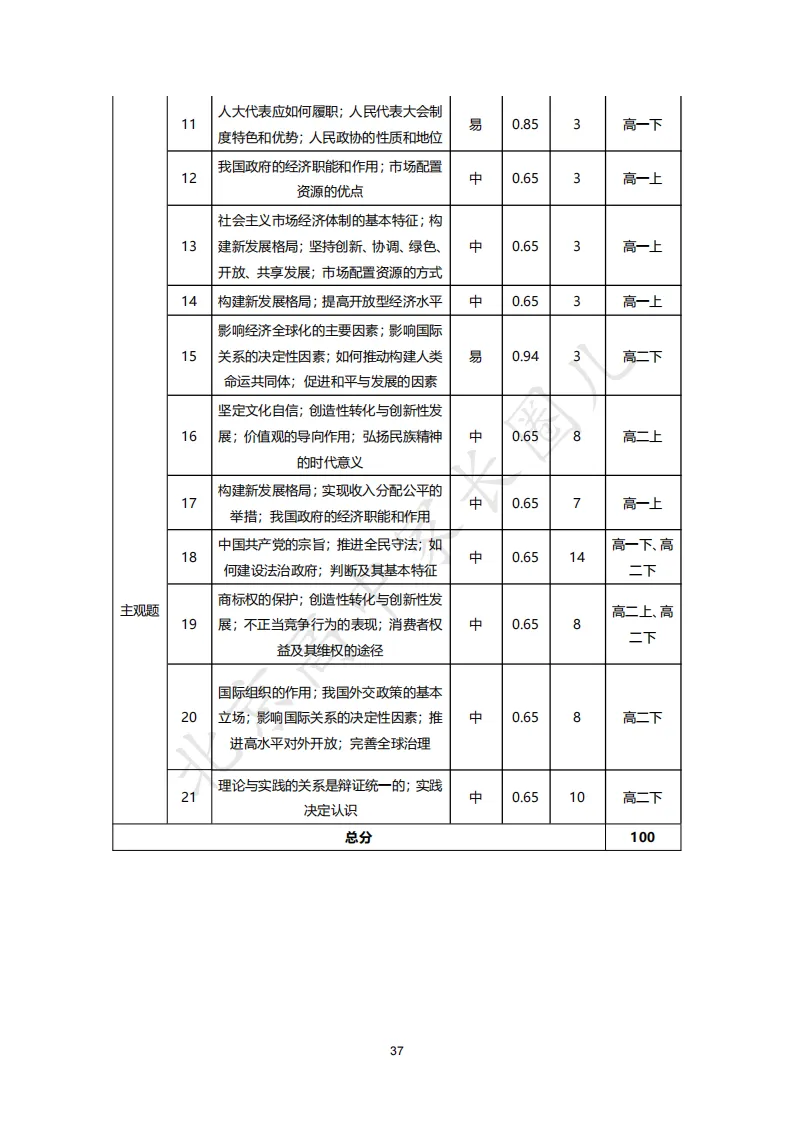 2026北京高考九科试卷结构及难度系数分析,哪道题目难度最高?-第48张图片-四季读书网 2026北京高考九科试卷结构及难度系数分析,哪道题目难度最高?-第48张图片-四季读书网