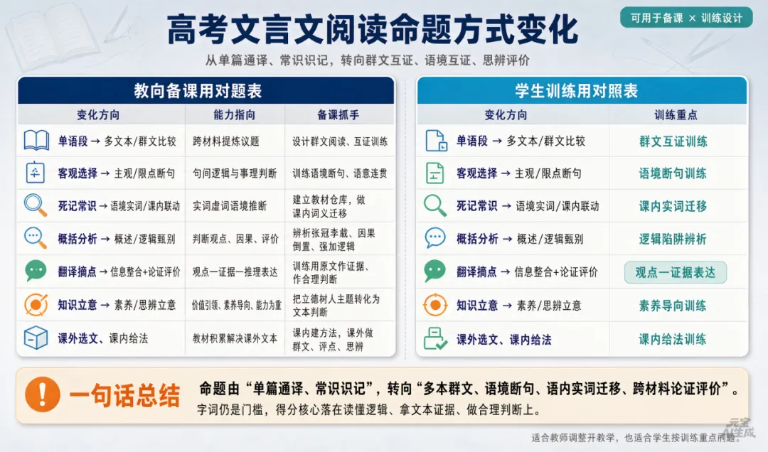 满眼文言文,高考文科难上天?这套绘本让孩子们赢在起跑线!-第11张图片-四季读书网