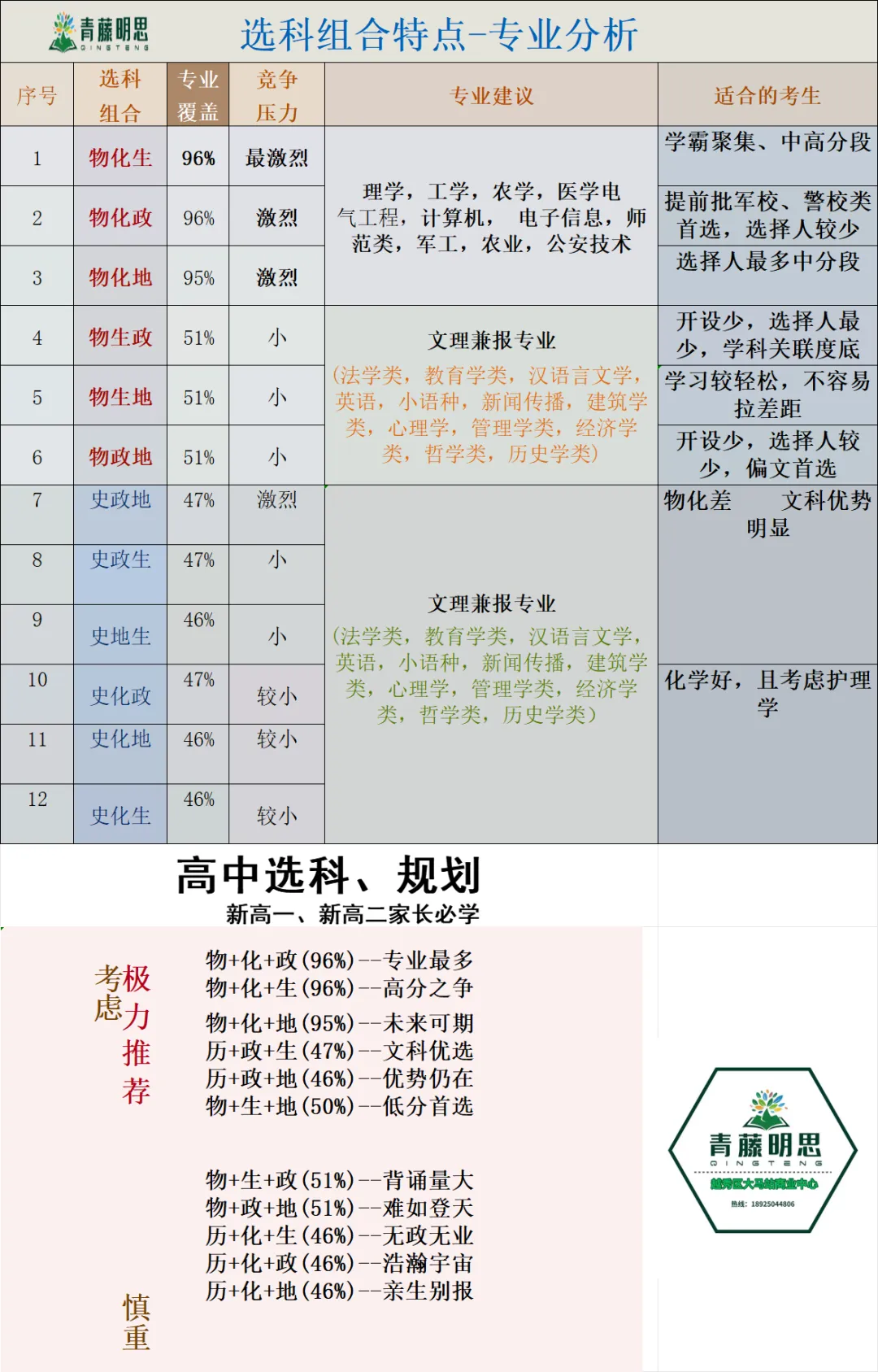 权威!2026年广东新高考选科指南!(附上12种选科组合对应专业一览表)-第7张图片-四季读书网 权威!2026年广东新高考选科指南!(附上12种选科组合对应专业一览表)-第7张图片-四季读书网