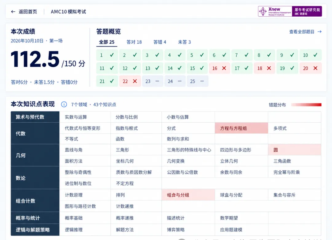 犀牛教育千人模考即将开启!免费报名,高效测试,速来占位~-第5张图片-四季读书网 犀牛教育千人模考即将开启!免费报名,高效测试,速来占位~-第5张图片-四季读书网