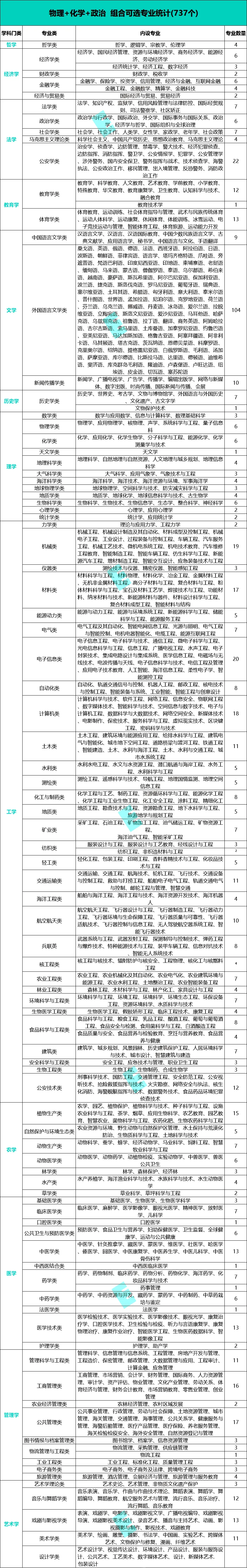 权威!2026年广东新高考选科指南!(附上12种选科组合对应专业一览表)-第18张图片-四季读书网 权威!2026年广东新高考选科指南!(附上12种选科组合对应专业一览表)-第18张图片-四季读书网