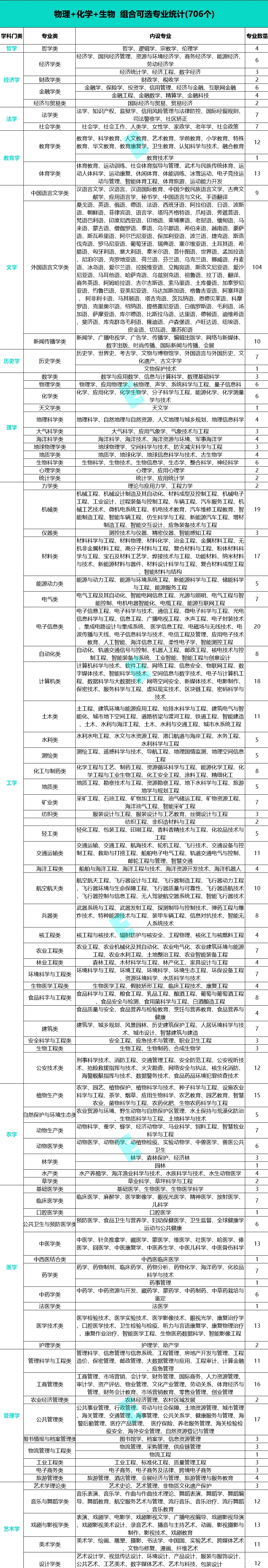 权威!2026年广东新高考选科指南!(附上12种选科组合对应专业一览表)-第20张图片-四季读书网 权威!2026年广东新高考选科指南!(附上12种选科组合对应专业一览表)-第20张图片-四季读书网