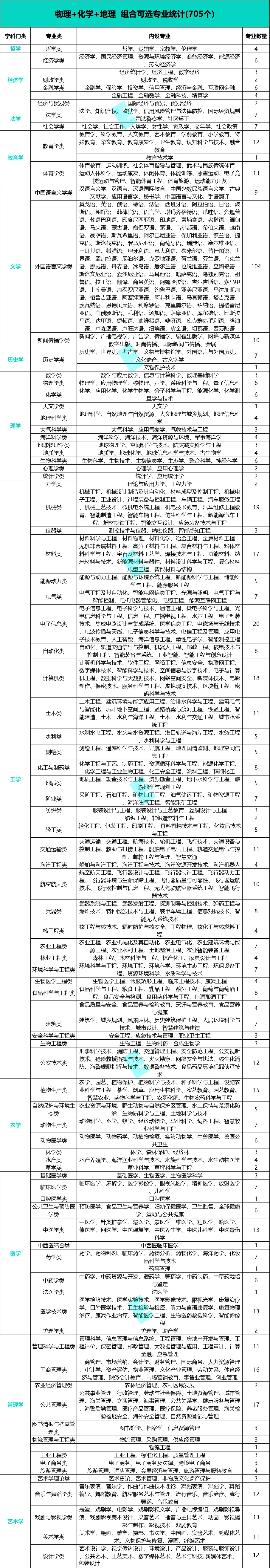 权威!2026年广东新高考选科指南!(附上12种选科组合对应专业一览表)-第22张图片-四季读书网 权威!2026年广东新高考选科指南!(附上12种选科组合对应专业一览表)-第22张图片-四季读书网