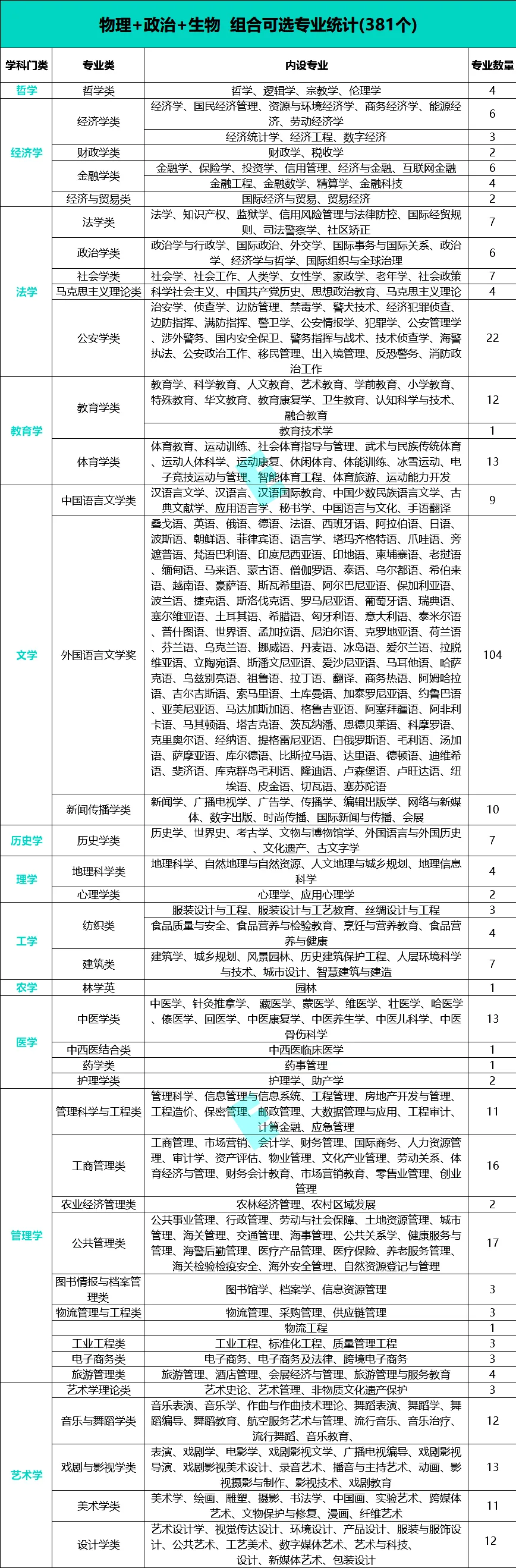 权威!2026年广东新高考选科指南!(附上12种选科组合对应专业一览表)-第24张图片-四季读书网 权威!2026年广东新高考选科指南!(附上12种选科组合对应专业一览表)-第24张图片-四季读书网