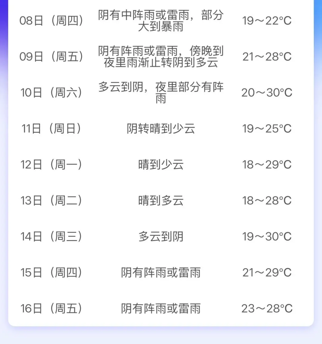 温州家长注意!事关今年高考!-第18张图片-四季读书网 温州家长注意!事关今年高考!-第18张图片-四季读书网