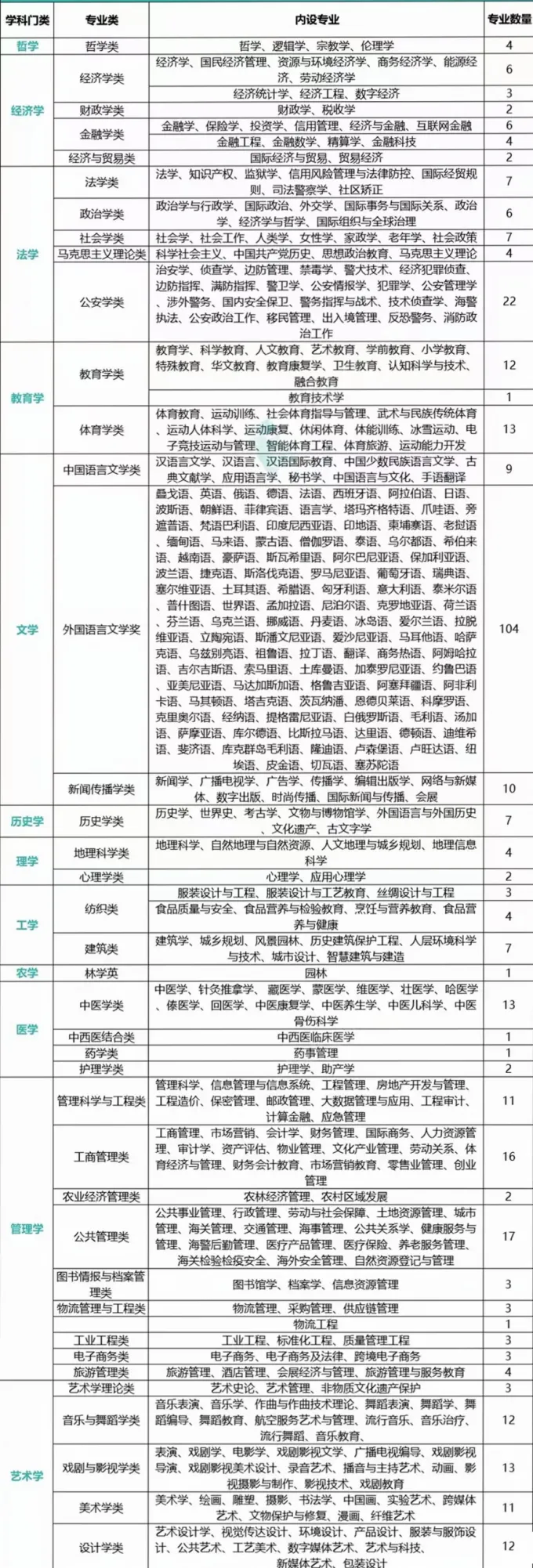 权威!2026年广东新高考选科指南!(附上12种选科组合对应专业一览表)-第27张图片-四季读书网 权威!2026年广东新高考选科指南!(附上12种选科组合对应专业一览表)-第27张图片-四季读书网