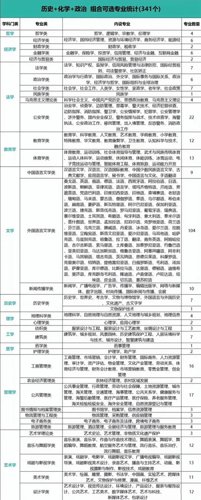 权威!2026年广东新高考选科指南!(附上12种选科组合对应专业一览表)-第31张图片-四季读书网 权威!2026年广东新高考选科指南!(附上12种选科组合对应专业一览表)-第31张图片-四季读书网