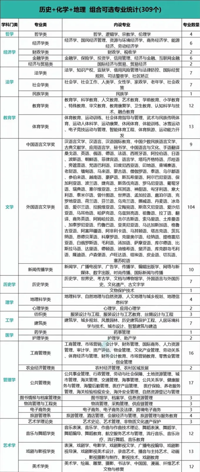 权威!2026年广东新高考选科指南!(附上12种选科组合对应专业一览表)-第33张图片-四季读书网 权威!2026年广东新高考选科指南!(附上12种选科组合对应专业一览表)-第33张图片-四季读书网