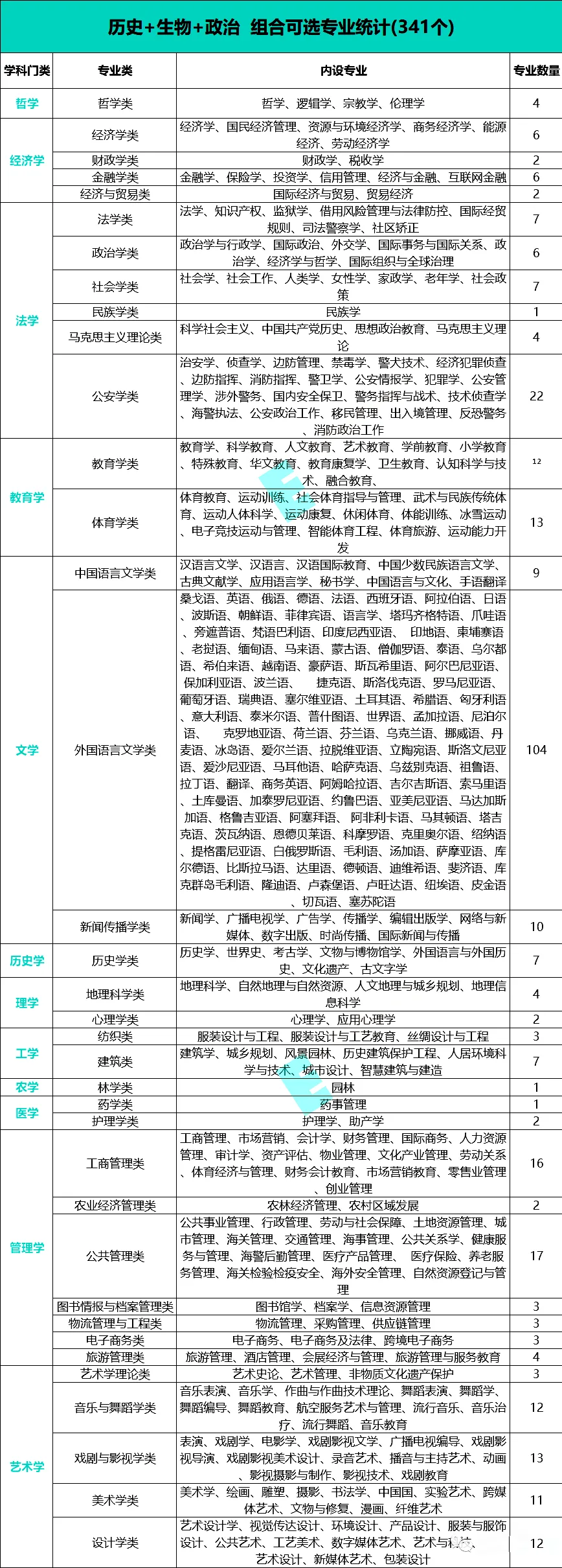 权威!2026年广东新高考选科指南!(附上12种选科组合对应专业一览表)-第35张图片-四季读书网 权威!2026年广东新高考选科指南!(附上12种选科组合对应专业一览表)-第35张图片-四季读书网
