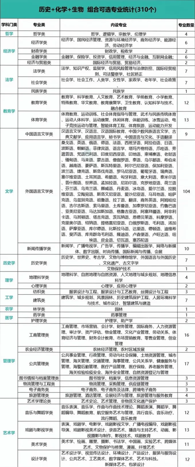 权威!2026年广东新高考选科指南!(附上12种选科组合对应专业一览表)-第37张图片-四季读书网 权威!2026年广东新高考选科指南!(附上12种选科组合对应专业一览表)-第37张图片-四季读书网