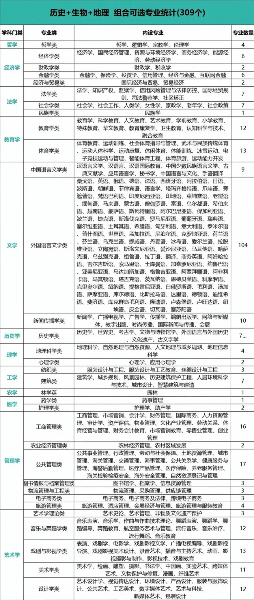 权威!2026年广东新高考选科指南!(附上12种选科组合对应专业一览表)-第39张图片-四季读书网 权威!2026年广东新高考选科指南!(附上12种选科组合对应专业一览表)-第39张图片-四季读书网