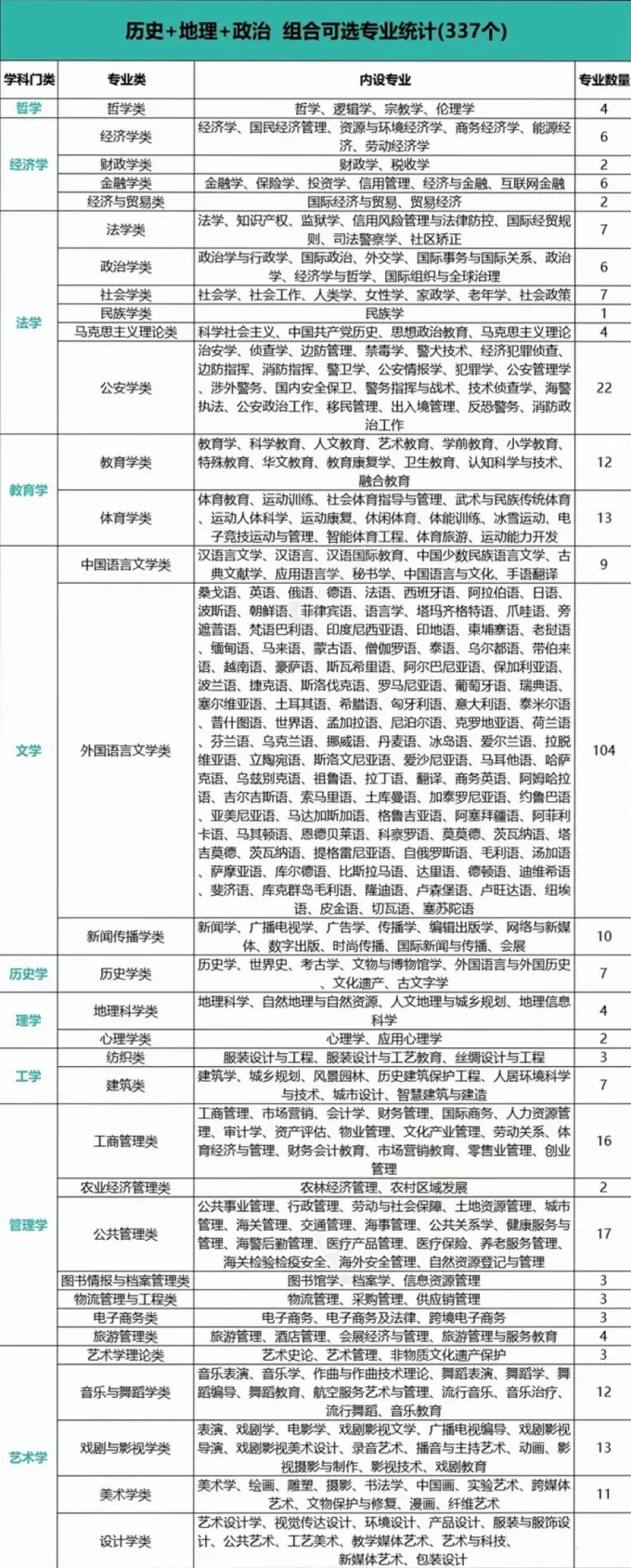 权威!2026年广东新高考选科指南!(附上12种选科组合对应专业一览表)-第41张图片-四季读书网 权威!2026年广东新高考选科指南!(附上12种选科组合对应专业一览表)-第41张图片-四季读书网