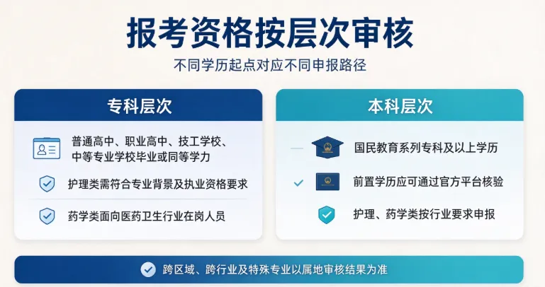 无需成人高考统考|2026 秋季国家开放大学免试入学,报名倒计时!-第4张图片-四季读书网 无需成人高考统考|2026 秋季国家开放大学免试入学,报名倒计时!-第4张图片-四季读书网