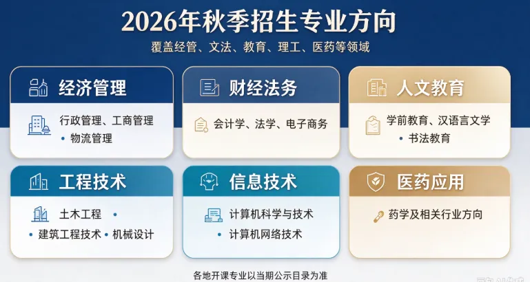 无需成人高考统考|2026 秋季国家开放大学免试入学,报名倒计时!-第5张图片-四季读书网 无需成人高考统考|2026 秋季国家开放大学免试入学,报名倒计时!-第5张图片-四季读书网