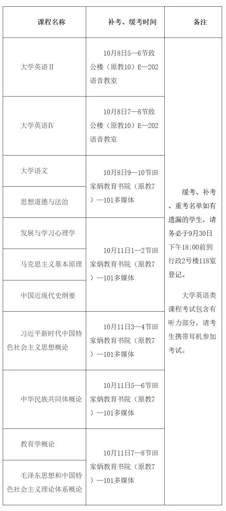 西北师范缓考、补考通知!附真题-第2张图片-四季读书网