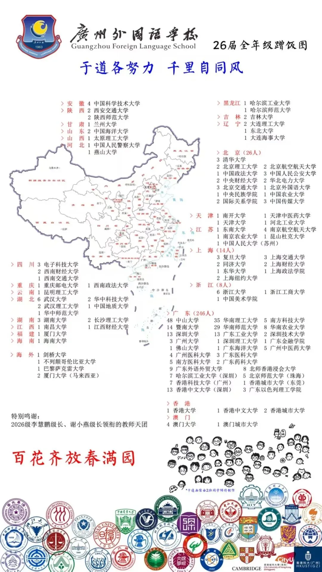 2026广州外国语全级高考出口汇总!985率亮眼!-第2张图片-四季读书网 2026广州外国语全级高考出口汇总!985率亮眼!-第2张图片-四季读书网