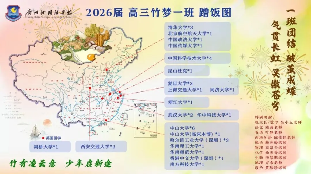 2026广州外国语全级高考出口汇总!985率亮眼!-第5张图片-四季读书网 2026广州外国语全级高考出口汇总!985率亮眼!-第5张图片-四季读书网
