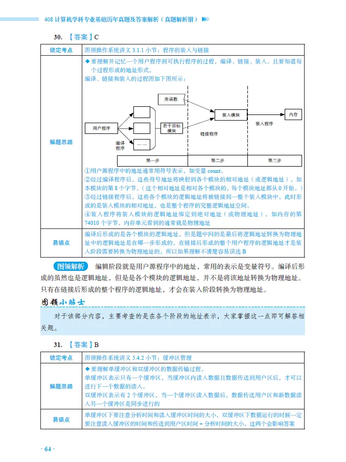 408真题,认准这一份就够了!-第8张图片-四季读书网 408真题,认准这一份就够了!-第8张图片-四季读书网