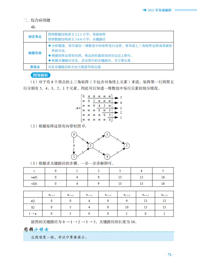 408真题,认准这一份就够了!-第9张图片-四季读书网 408真题,认准这一份就够了!-第9张图片-四季读书网