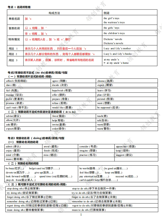 通关必备 | 2026年山东成人高考专升本英语考点精华-第2张图片-四季读书网 通关必备 | 2026年山东成人高考专升本英语考点精华-第2张图片-四季读书网
