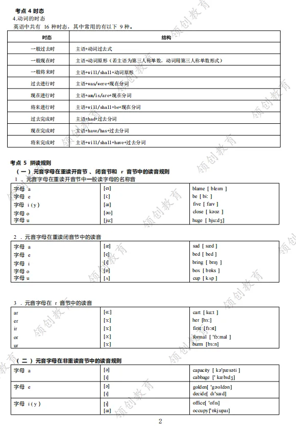 通关必备 | 2026年山东成人高考专升本英语考点精华-第3张图片-四季读书网 通关必备 | 2026年山东成人高考专升本英语考点精华-第3张图片-四季读书网