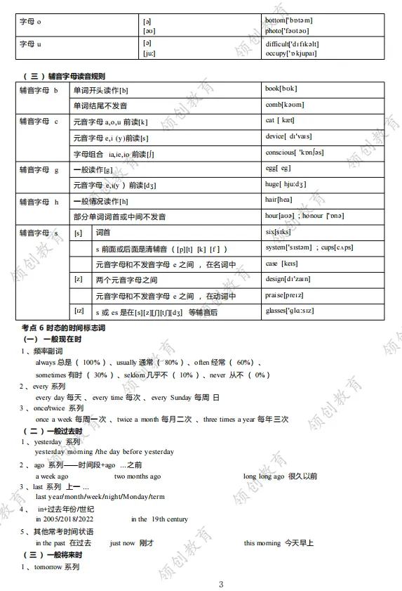 通关必备 | 2026年山东成人高考专升本英语考点精华-第4张图片-四季读书网 通关必备 | 2026年山东成人高考专升本英语考点精华-第4张图片-四季读书网