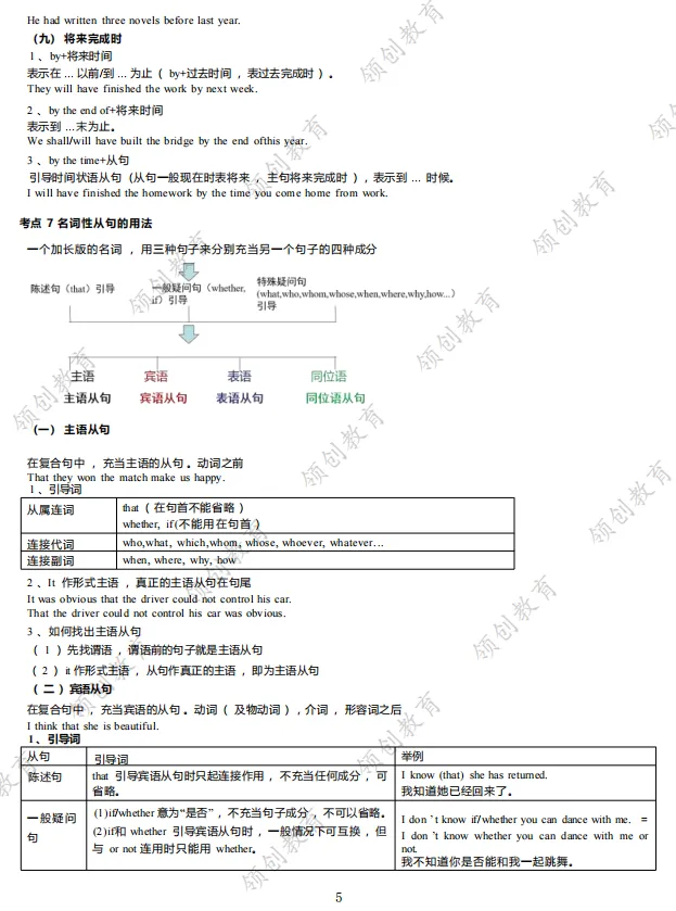 通关必备 | 2026年山东成人高考专升本英语考点精华-第6张图片-四季读书网 通关必备 | 2026年山东成人高考专升本英语考点精华-第6张图片-四季读书网