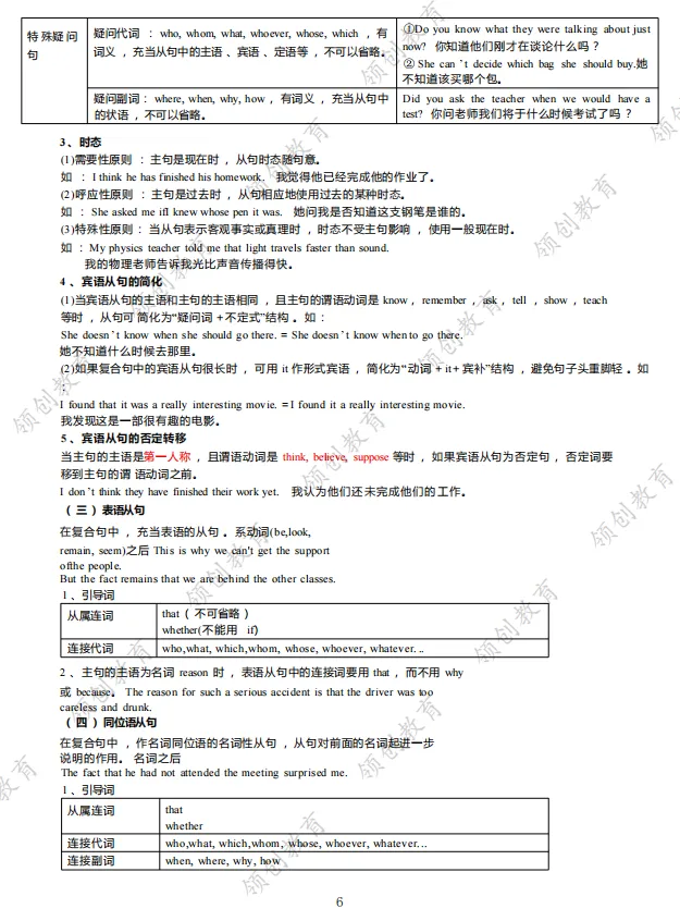 通关必备 | 2026年山东成人高考专升本英语考点精华-第7张图片-四季读书网 通关必备 | 2026年山东成人高考专升本英语考点精华-第7张图片-四季读书网