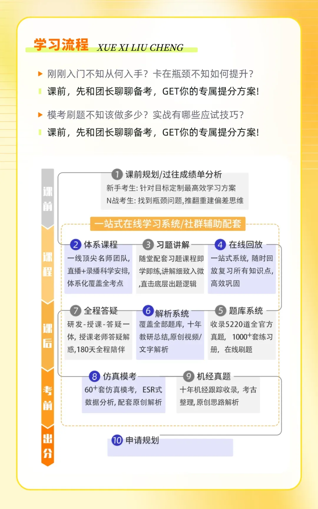 为什么你刷遍了真题,GMAT还是上不了655?-第8张图片-四季读书网