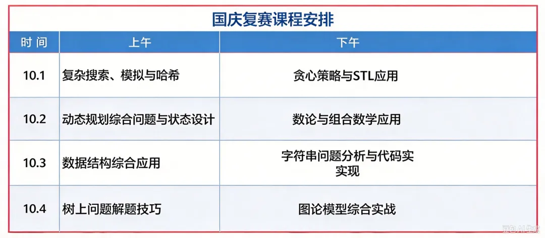 近五年CSP‑S复赛真题知识点梳理,2026 复赛到底该怎么备考?-第9张图片-四季读书网 近五年CSP‑S复赛真题知识点梳理,2026 复赛到底该怎么备考?-第9张图片-四季读书网