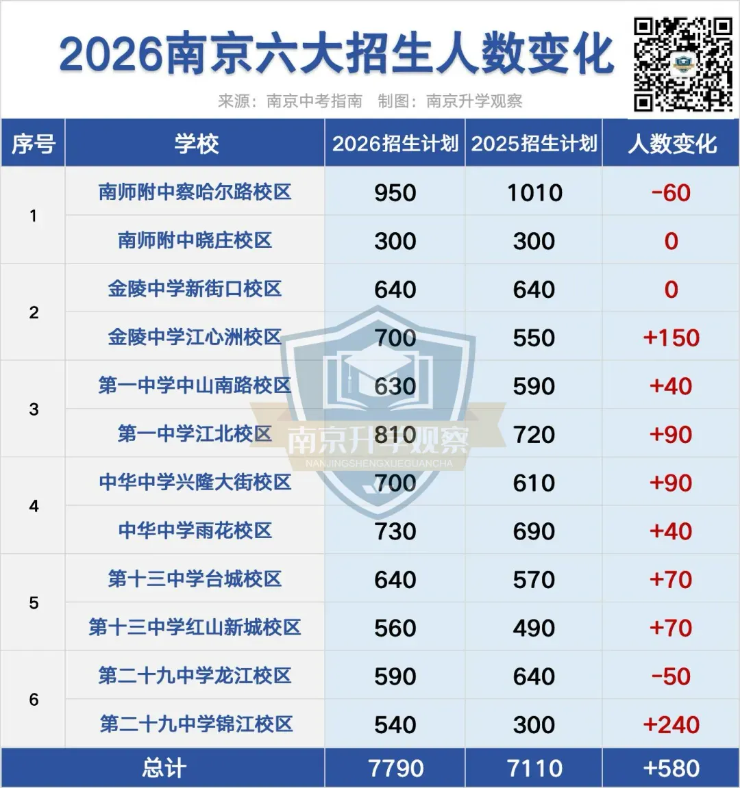 又一地取消中考?南京12年一贯制…-第9张图片-四季读书网